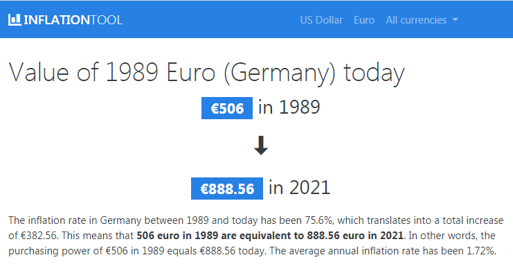 GermanInflation-1989-2021-Euros.png