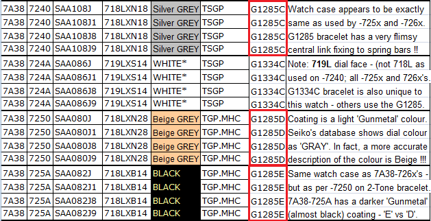 7A38-72x-G1285X-Bracelet-Excel-Spreadsheet-Extract.png