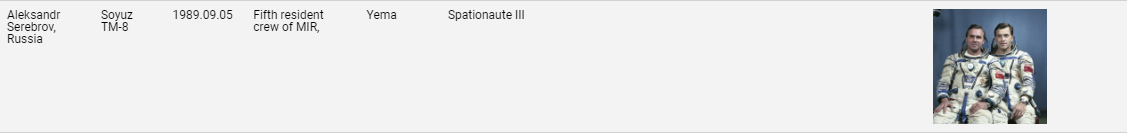 SpaceWatches-Database-Soyuz-TM-8-Serebrov.png