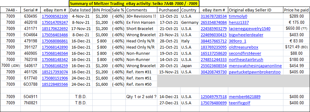 MeltzerTrading-7A48-7000-7009-Activity-Spreadsheet.png